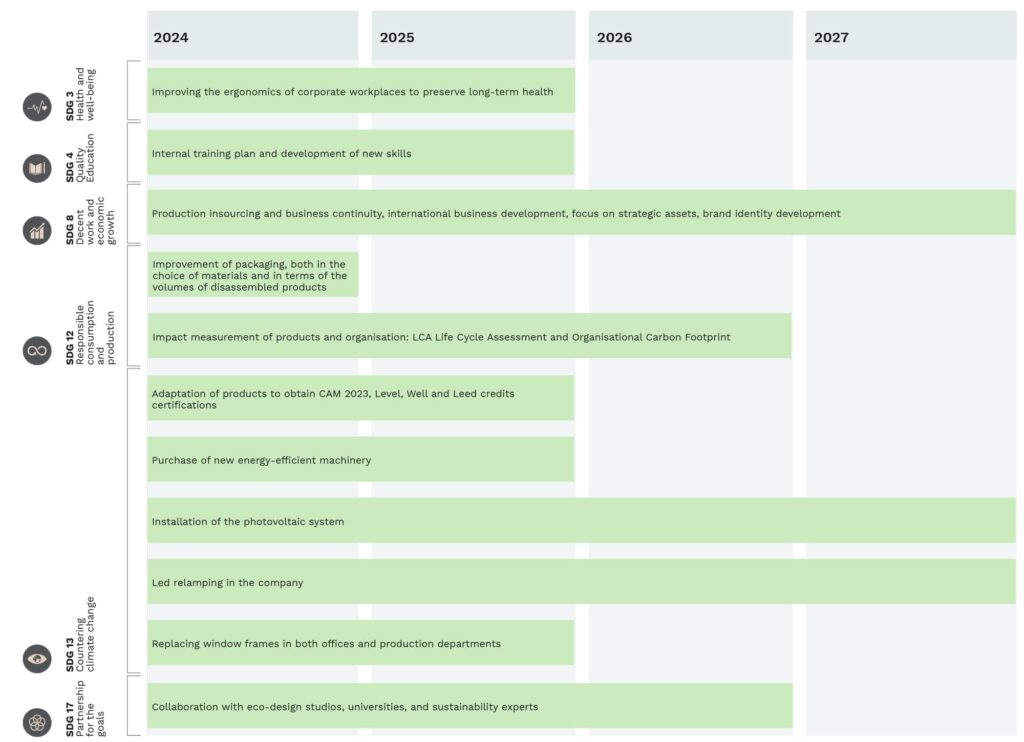 Frezza's eco-design: a commitment to a more sustainable future